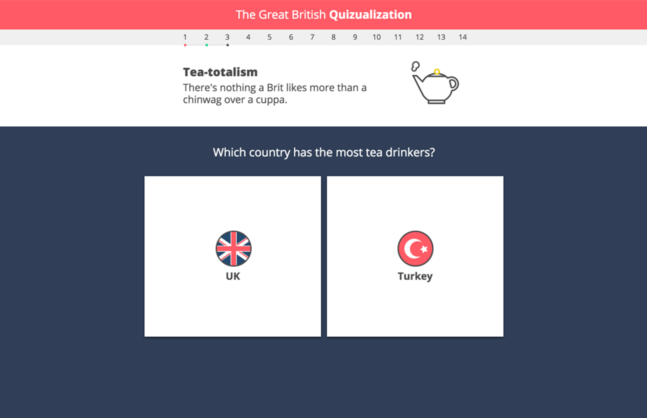 A screenshot from a question in the Great British Quizualization. It reads 'Which country has the most tea drinkers?' The two choices are the UK and Turkey.