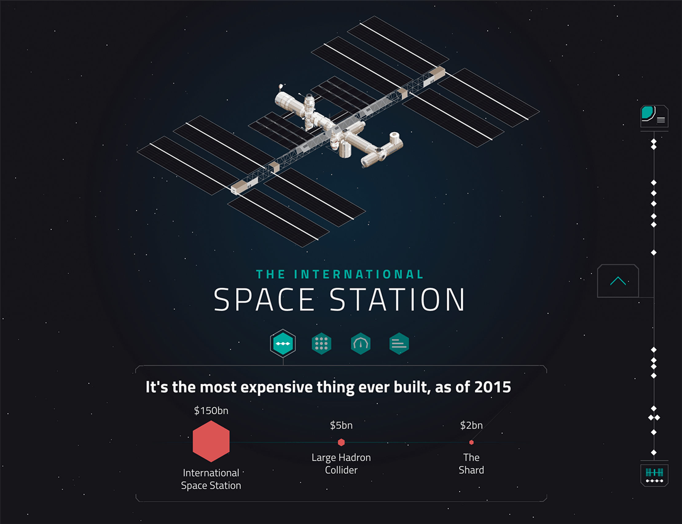 A screenshot of the homepage for the Living Space website. It features a low-poly graphic of the International Space Station above the websites title - The International Space Station.