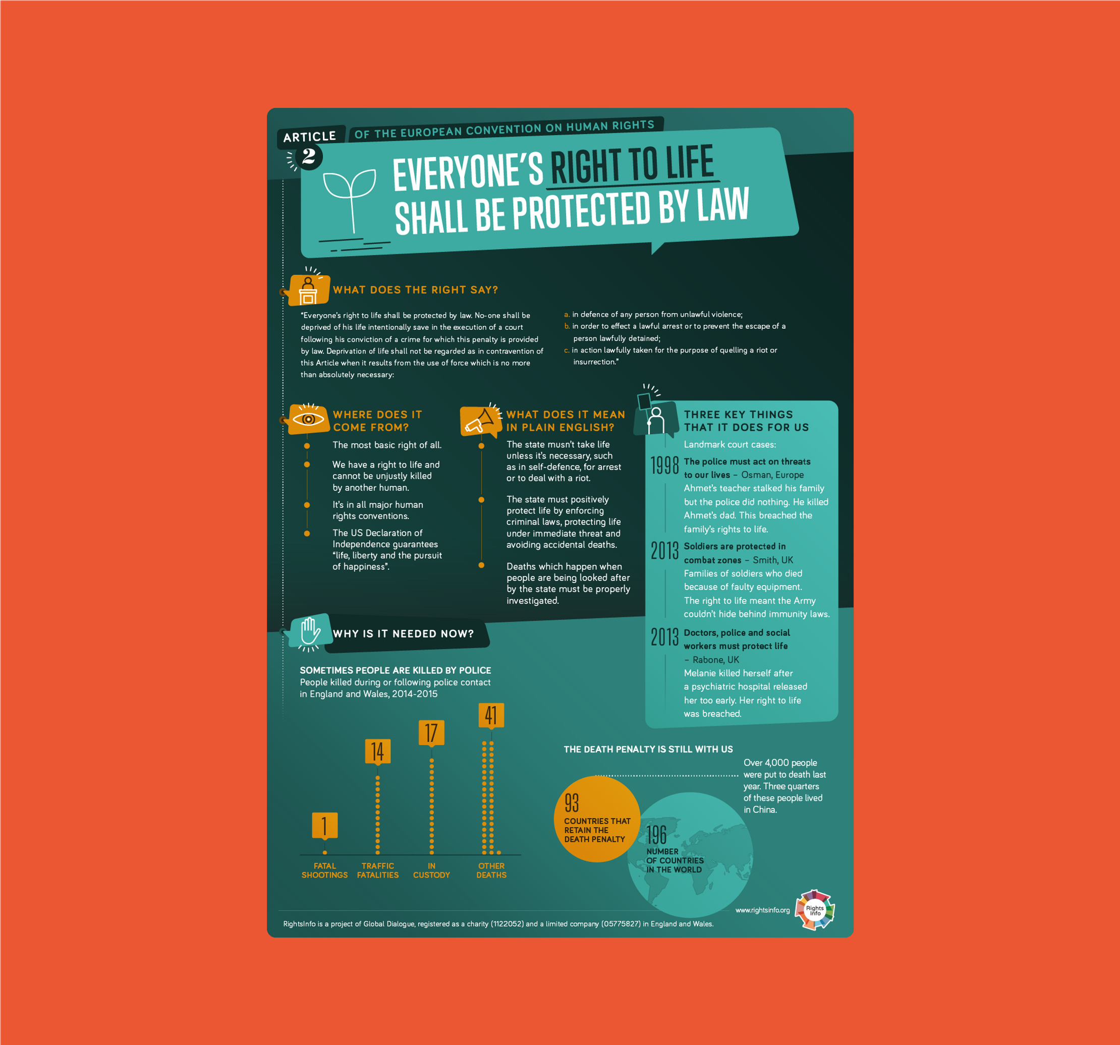 An illustrated and colourful poster that includes data visualizatioons and copy explaining everyone's right to life and its protection under law.
