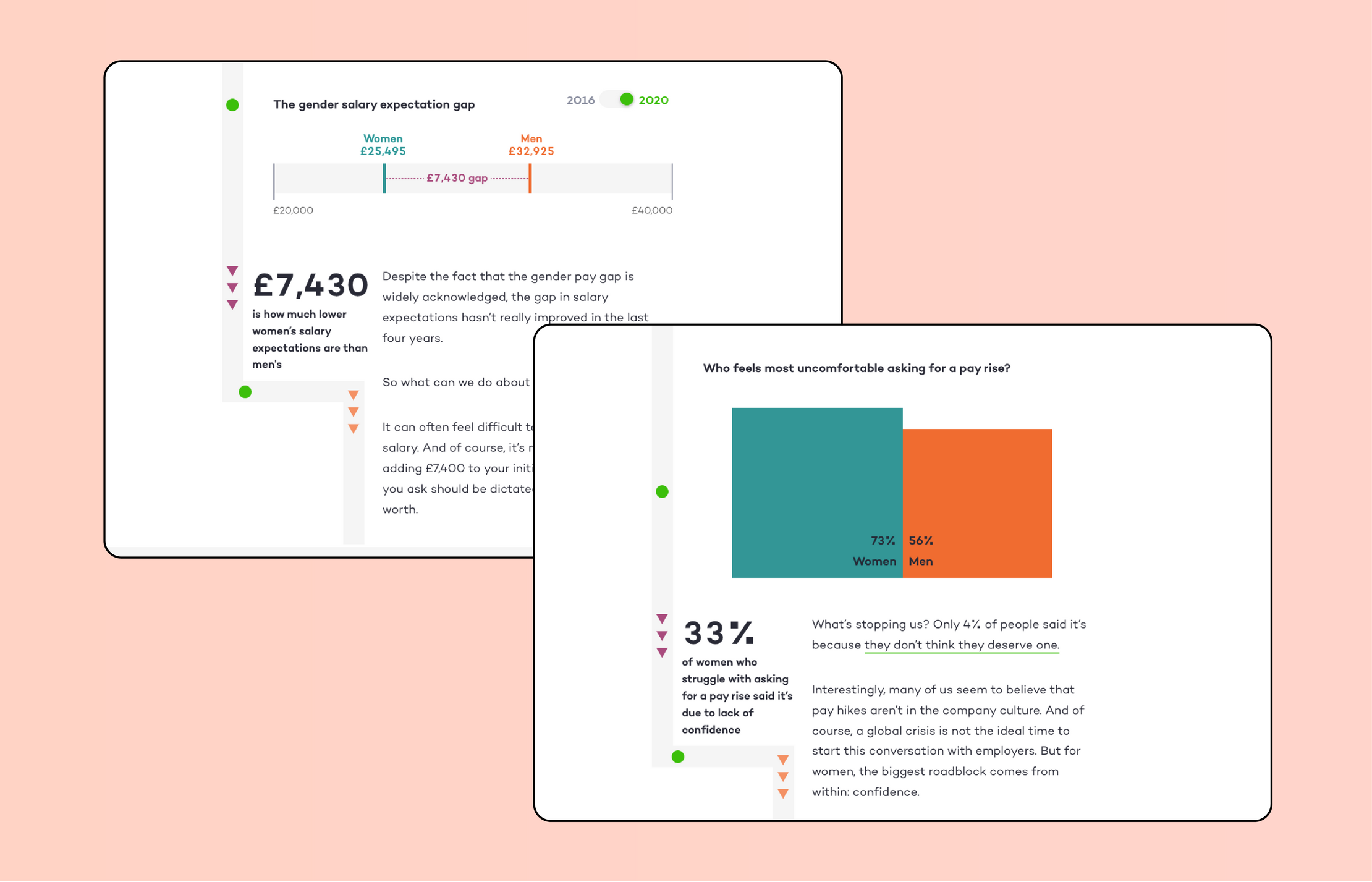 Two screenshots from the Gender Pay Trap website. Both show a mix of data visualizations, copy anf fact boxes alongside a scrolling geometric shape.