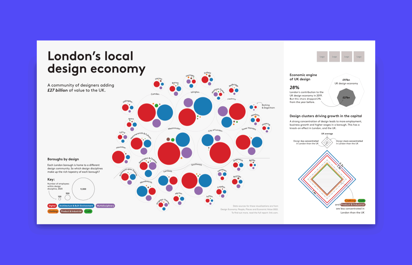 An animated image showing six iterations of the Mapping London’s Design Economy poster. Each version visualizes designers and design disciplines in each London borough.