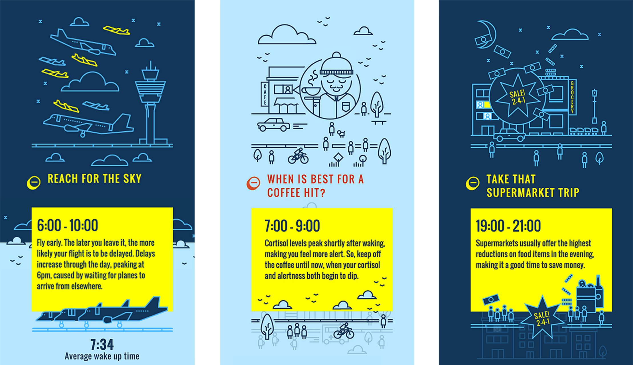 Three screenshots of different parts of the Time of Day website. Each include blue illustrations and fact boxes about the best time to fly, drink coffee or visit the supermarket. 
