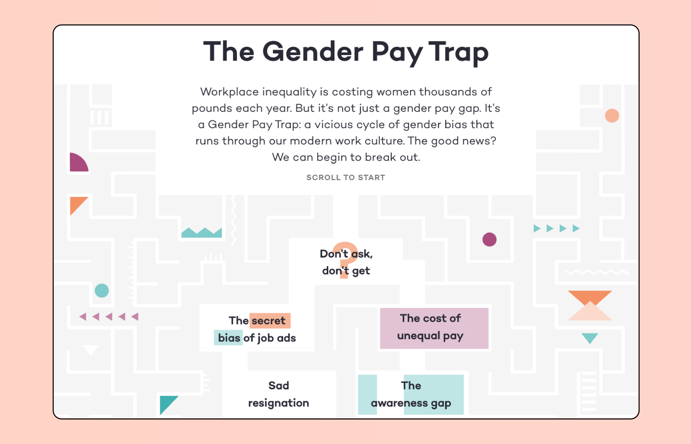 The front of the Gender Pay Trap website. It shows several geometric shapes and the five stages of the Gender Pay Trap: Dont, ask don't get, the cost of unequal pay, the awareness gap, sad resignation, the secret bias of job ads.